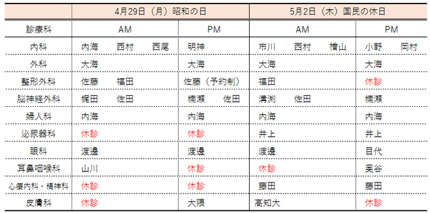 2019年ゴールデンウイーク中の診療について