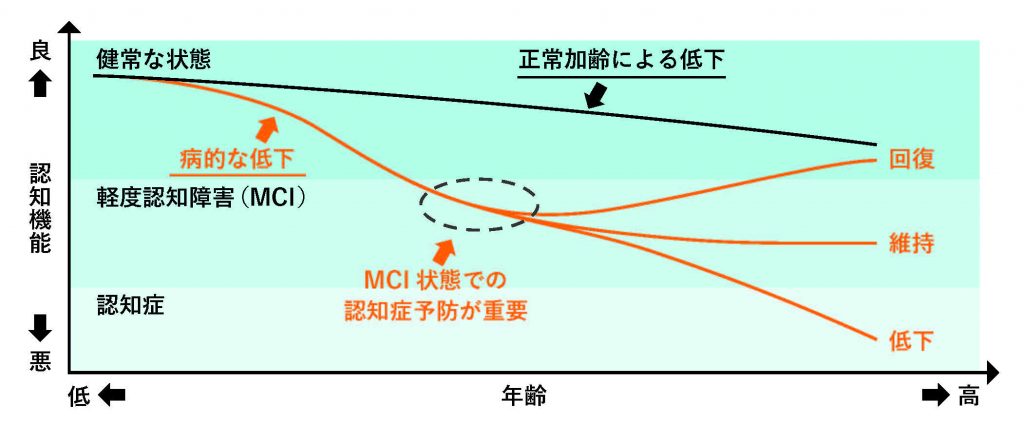 MCIとは